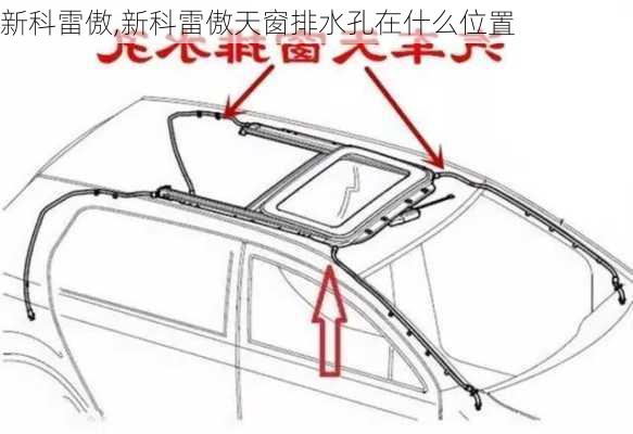 新科雷傲,新科雷傲天窗排水孔在什么位置