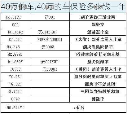 40万的车,40万的车保险多少钱一年