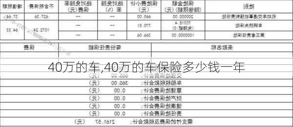 40万的车,40万的车保险多少钱一年