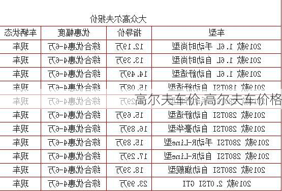 高尔夫车价,高尔夫车价格