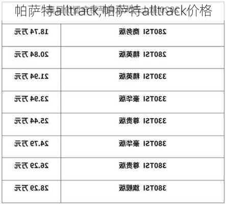 帕萨特alltrack,帕萨特alltrack价格