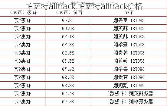 帕萨特alltrack,帕萨特alltrack价格