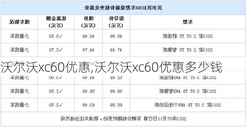 沃尔沃xc60优惠,沃尔沃xc60优惠多少钱