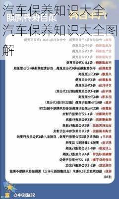 汽车保养知识大全,汽车保养知识大全图解