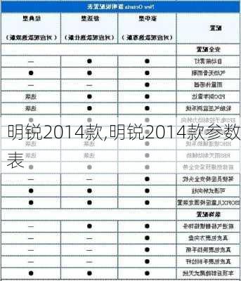 明锐2014款,明锐2014款参数表