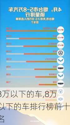 8万以下的车,8万以下的车排行榜前十名