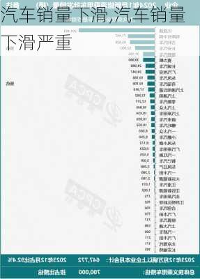 汽车销量下滑,汽车销量下滑严重