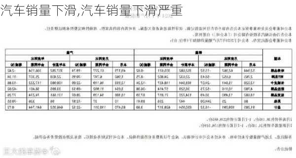 汽车销量下滑,汽车销量下滑严重