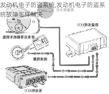 发动机电子防盗系统,发动机电子防盗系统故障怎样解决