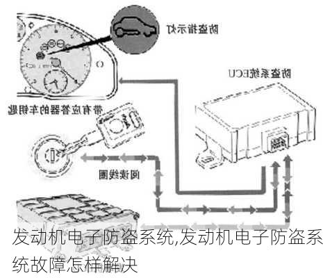 发动机电子防盗系统,发动机电子防盗系统故障怎样解决