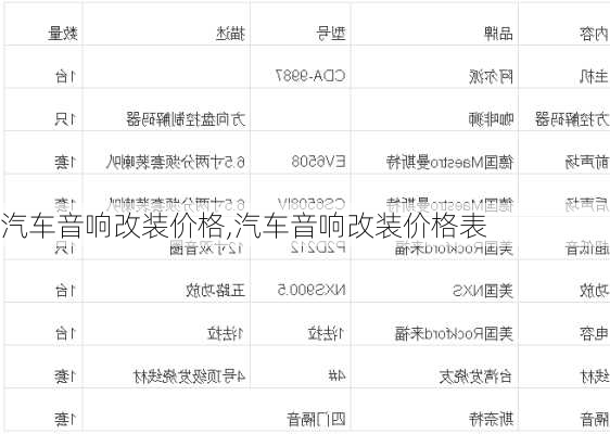汽车音响改装价格,汽车音响改装价格表