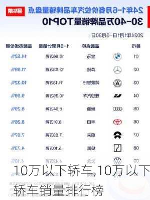 10万以下轿车,10万以下轿车销量排行榜