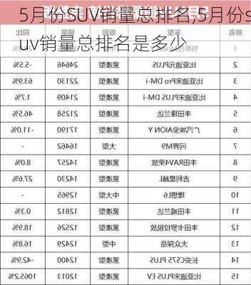 5月份SUV销量总排名,5月份suv销量总排名是多少