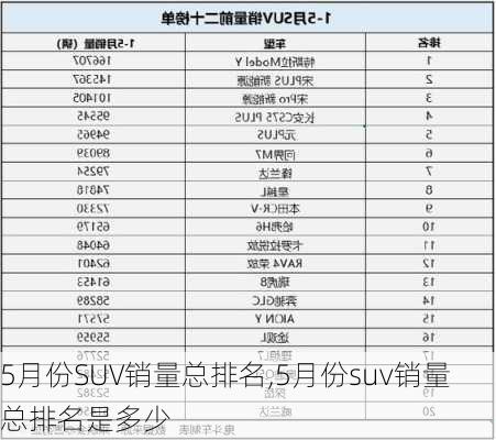 5月份SUV销量总排名,5月份suv销量总排名是多少