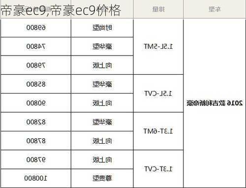 帝豪ec9,帝豪ec9价格