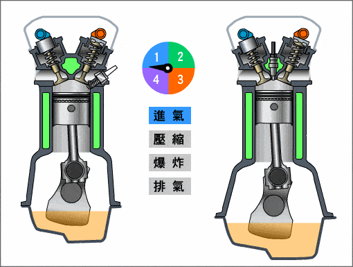 发动机原理,发动机原理动态图