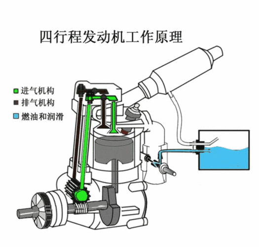 发动机原理,发动机原理动态图