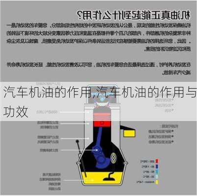 汽车机油的作用,汽车机油的作用与功效