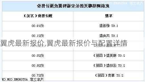 翼虎最新报价,翼虎最新报价与配置详情