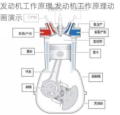 发动机工作原理,发动机工作原理动画演示