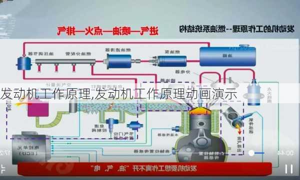 发动机工作原理,发动机工作原理动画演示