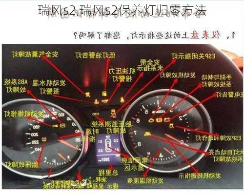 瑞风s2,瑞风s2保养灯归零方法