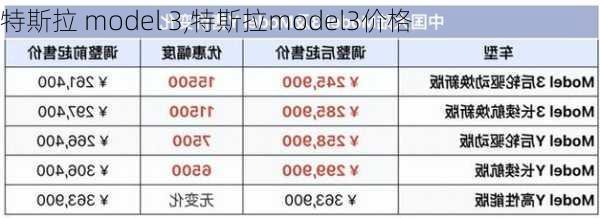 特斯拉 model 3,特斯拉model3价格