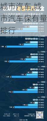 城市汽车,城市汽车保有量排行
