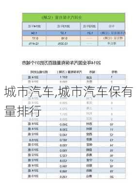 城市汽车,城市汽车保有量排行