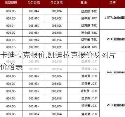 卡迪拉克报价,凯迪拉克报价及图片 价格表