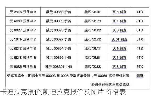 卡迪拉克报价,凯迪拉克报价及图片 价格表