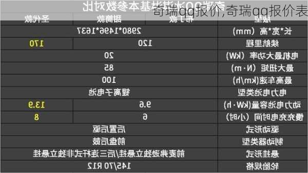 奇瑞qq报价,奇瑞qq报价表