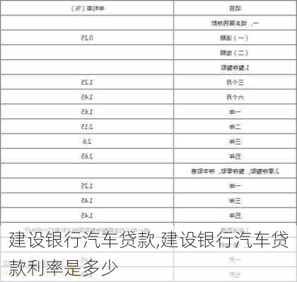 建设银行汽车贷款,建设银行汽车贷款利率是多少