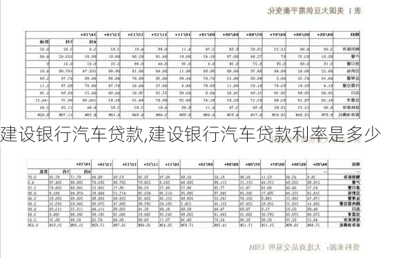 建设银行汽车贷款,建设银行汽车贷款利率是多少