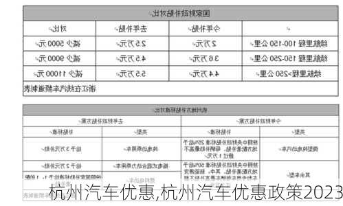 杭州汽车优惠,杭州汽车优惠政策2023