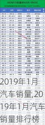 2019年1月汽车销量,2019年1月汽车销量排行榜