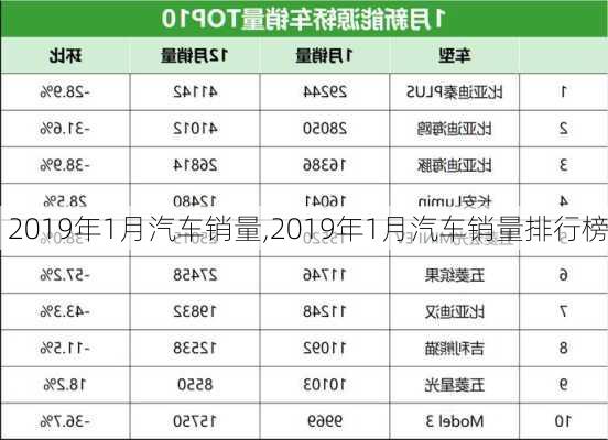 2019年1月汽车销量,2019年1月汽车销量排行榜