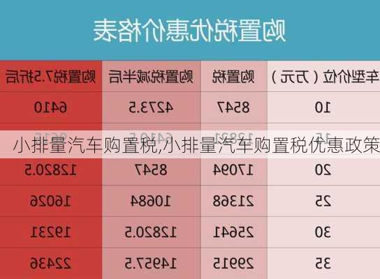 小排量汽车购置税,小排量汽车购置税优惠政策