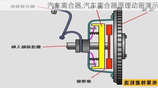 汽车离合器,汽车离合器原理动画演示