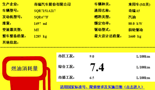 工信部汽车油耗,工信部汽车油耗查询系统