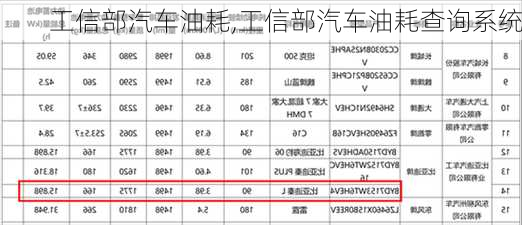 工信部汽车油耗,工信部汽车油耗查询系统