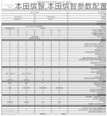 本田缤智,本田缤智参数配置