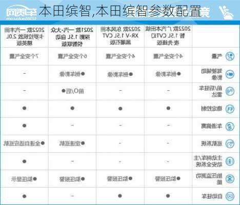 本田缤智,本田缤智参数配置