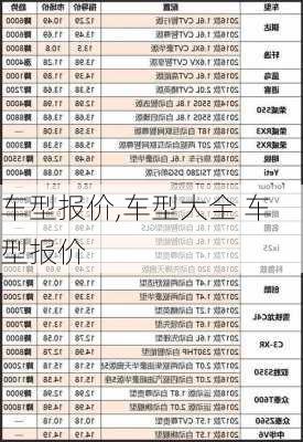 车型报价,车型大全 车型报价