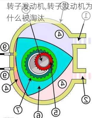 转子发动机,转子发动机为什么被淘汰