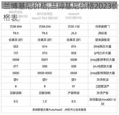 兰博基尼价格,兰博基尼价格2023价格表