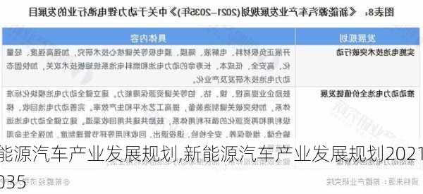 新能源汽车产业发展规划,新能源汽车产业发展规划2021-2035