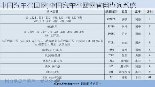 中国汽车召回网,中国汽车召回网官网查询系统